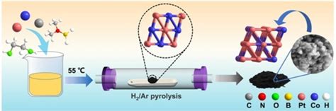 Nano Scale Platinum Cobalt Alloy Particles To Eurekalert