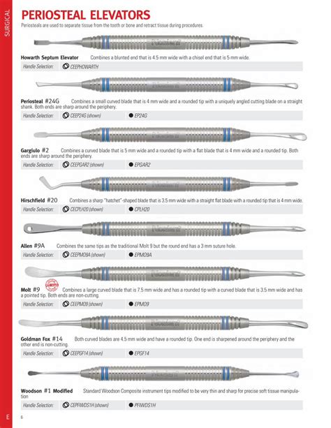 PDF SURGICAL PERIoSTEAL ELEvAToRS NordentSURGICAL E 6 PERIoSTEAL