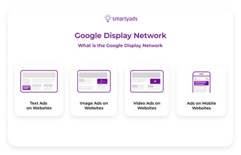 Which Targeting Option Is Best For Achieving Brand Awareness Smartyads