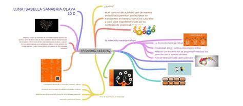 EconomÍa Naranja La Economía Naranja Incluye La Economía Naranja Incluye