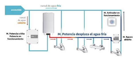 Por Qu Tarda En Llegar El Agua Caliente