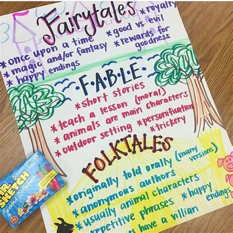 This Anchor Chart From Kristin Schoolandthecity Has Me Like 😍😍😍 Floridateacher Firstgradeteac