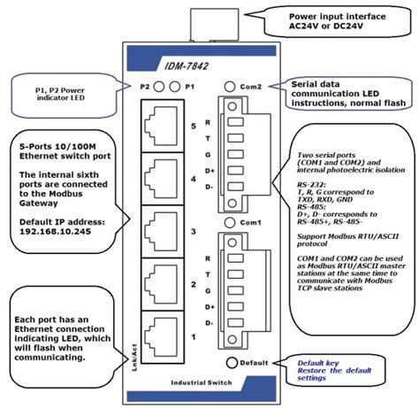 IDM7842MG Modbus Gateway 2 Channel Optical Isolation Modbus Rtu To