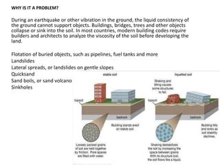 Liquefaction Animation