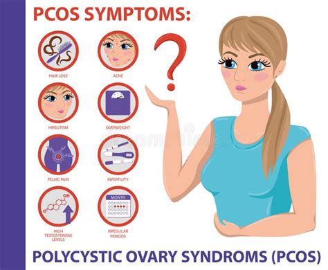 Pcos Symptoms Stock Illustrations 58 Pcos Symptoms Stock