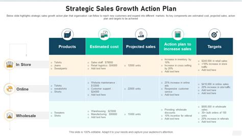 Top 10 Strategic Action Plan Templates With Examples And Samples