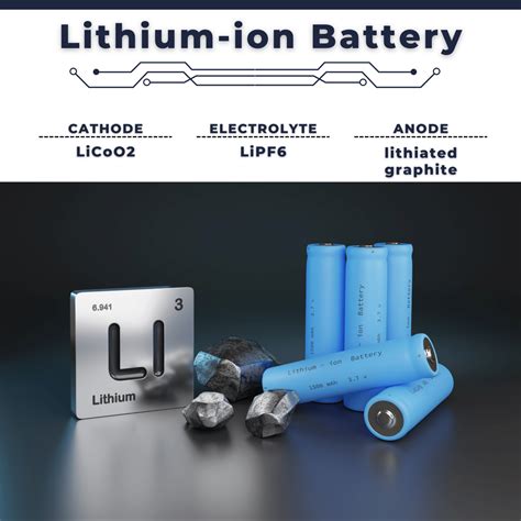 Characteristics Of Lithium Ion Batteries Voltage Capacity Self