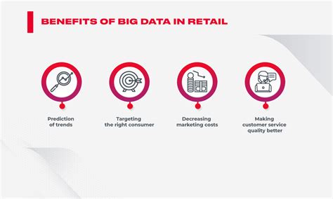 Benefit Of Big Data 7 Factors Limiting The Benefits Of Big Data In