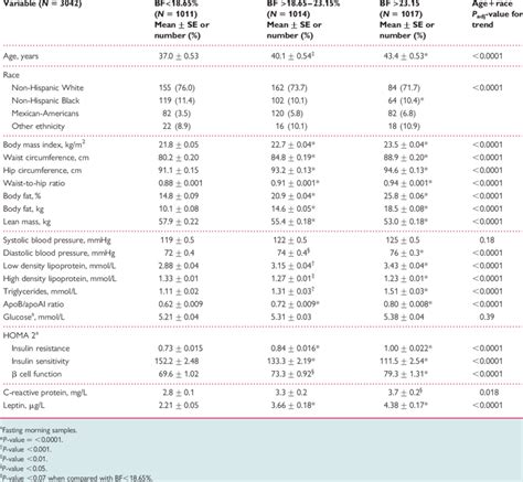 Anthropometric And Metabolic Parameters In Men With A Normal Body Mass