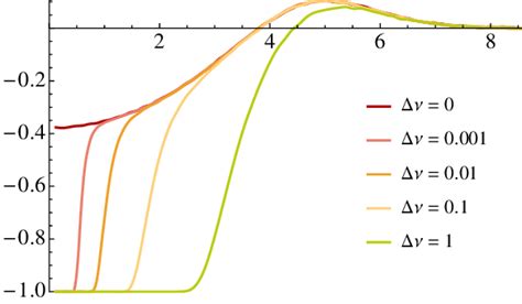 The Two Point Correlation Function Of D Peaks With Height