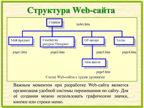 Построение структуры сайта Что такое структура сайта и как создать с