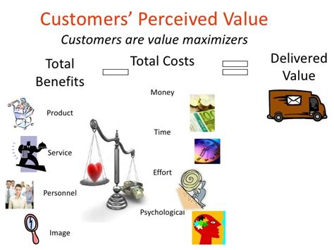 Chapter 5 Creating Customer Value Satisfaction And Loyalty