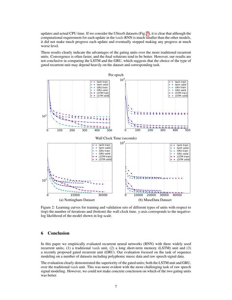 Empirical Evaluation Of Gated Recurrent Neural Networks On Sequence