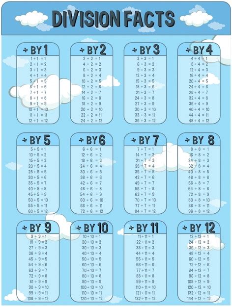 Premium Vector Division Facts Chart With Sky In Background