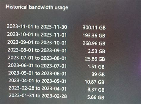I need to upgrade my internet bandwidth... 300gigs of usage last month