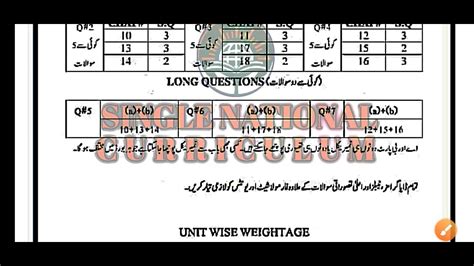 10th Class Physics Pairing Scheme 2024 10th Physics Pairing Scheme All Boards 10 Phy Paper