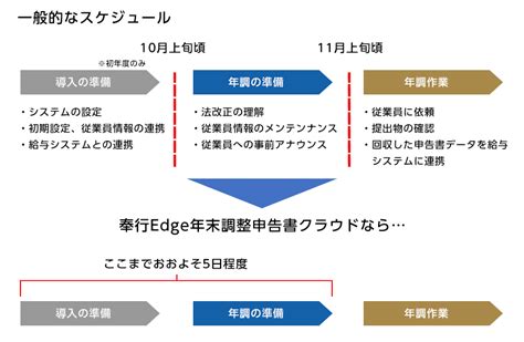 年末調整の電子化事例で見えてきた“ペーパーレス化推奨の企業”とは｜obc360°｜【勘定奉行のobc】