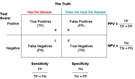 Biostats Flashcards Quizlet