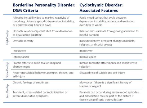 Bipolar 1 Vs 2 Comparing And Contrasting The 4 Types Of Bipolar