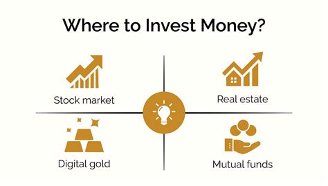 What Are The Best Investment Options For Beginners And Why By Ra