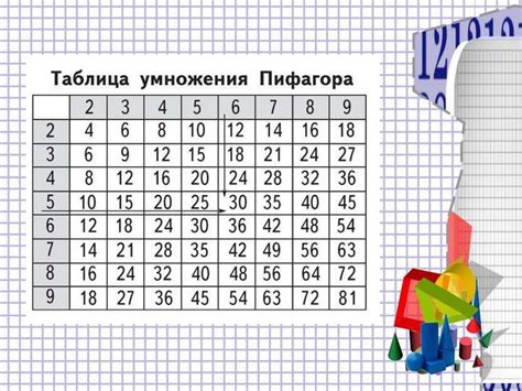 Таблица умножения Пифагора - презентация онлайн