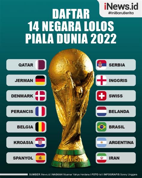 Infografis Daftar Tim Lolos Ke Piala Dunia Qatar