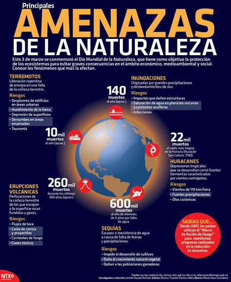 Conoce Los 5 Fenómenos Naturales Que Más Afectan Al Planeta Tierra Infografía Enseñanza De La