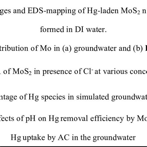 Figure S2 Particle Size Distribution Of As Exfoliated MoS 2 Nanosheets