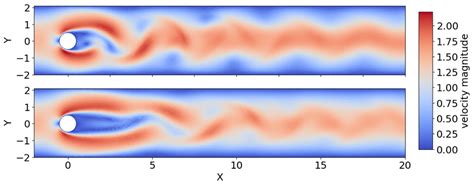 Comparison Of Representative Snapshots Of The Velocity Magnitude In The