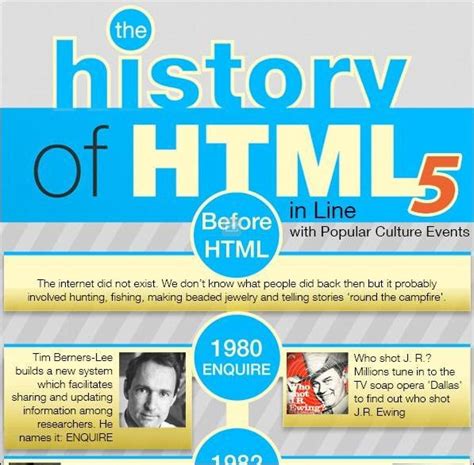 12 Intensive Html5 Infographics