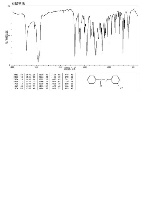 RESORCINOL MONOBENZOATE(136-36-7) IR Spectrum