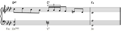 Phrygian Dominant Scale The Ultimate Guide Piano With Jonny