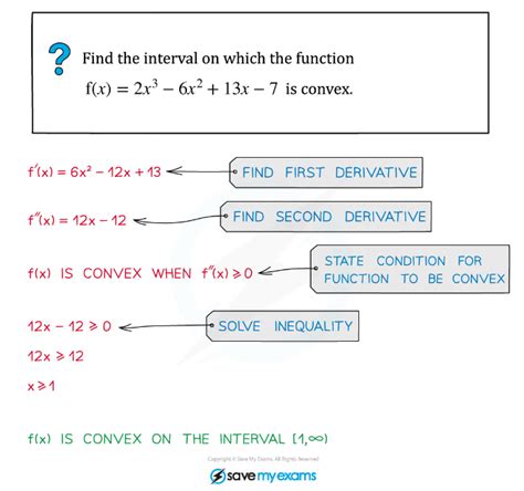 Edexcel A Level Maths Pure 复习笔记7 4 1 Applications Of The Second Derivative 翰林国际教育