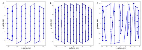 Cancers Free Full Text Selecting Optimal Proton Pencil Beam Scanning Plan Parameters To