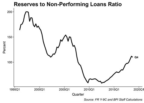 Bank Conditions Index – BPI 