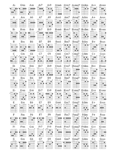 Guitar Chords Chart | PDF