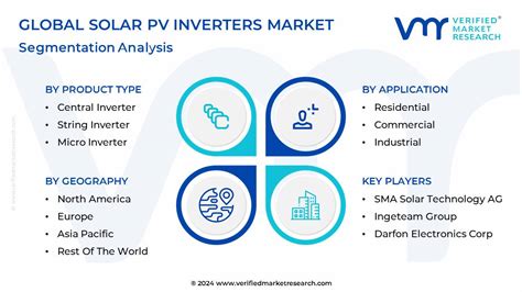 In Depth Industry Outlook Solar Pv Inverters Market Size Forecast