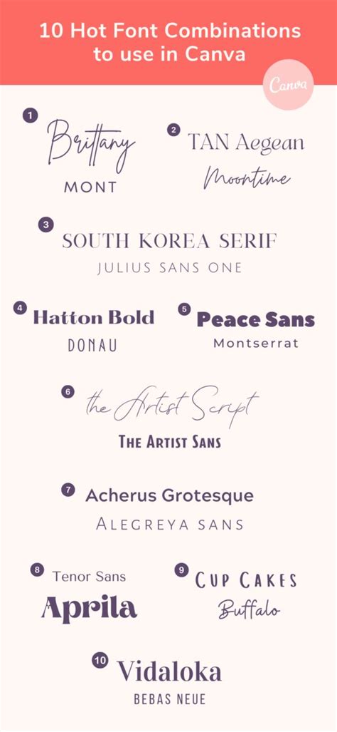 The Ultimate Canva Fonts Guide Font Combinations Font Guide Font