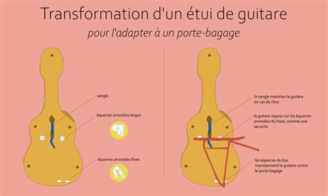 transporter une guitare à vélo Guitaratonton cours de guitare à Nantes