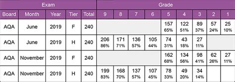 Gcse Maths Grade Boundaries For All Boards 2019 To 2023