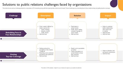 Public Relations Guide To Enhance Brand Credibility Solutions Public Relations Challenges Faced