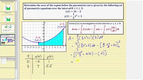 Area Under Parametric Curves Youtube