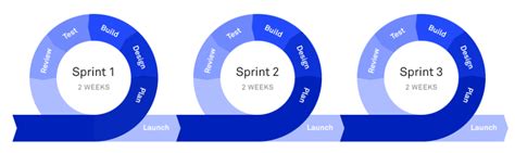 The Ultimate Guide To Scrum Meetings