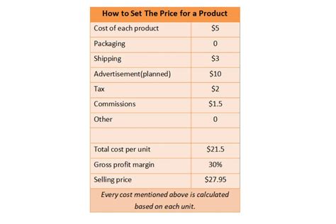 How To Price A Product A Step By Step Guide