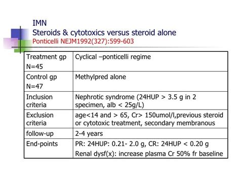 Membranous Nephropathy