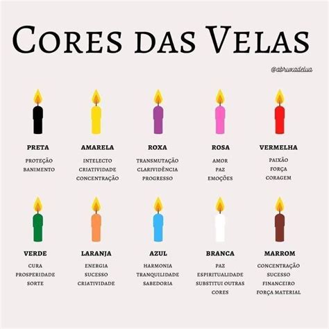 Cores das velas | Receitas wicca, Ervas wicca, Magias de cura