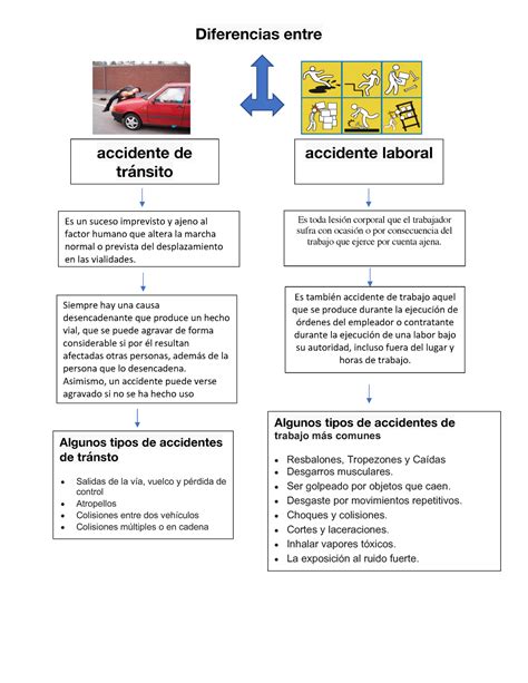 Mapa Sena Diferencia Entre Accidente De Transito Y Accidente The Best