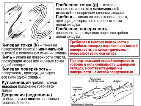 Геология. Складки. Классификация. (Лекция 6) - презентация онлайн