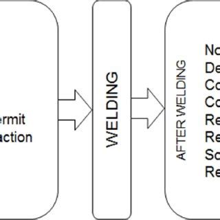 Imperfections And Preparation Grades According To ISO 8501 3 30