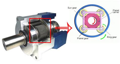 Planetary Speed Reducer Working Principle And Applications ATO